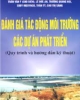 Ebook Đánh giá tác động môi trường các dự án phát triển (Quy trình và hướng dẫn kỹ thuật): Phần 1